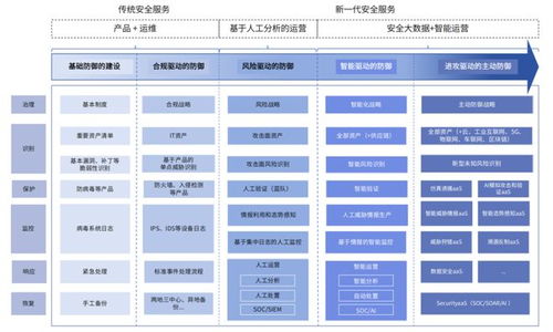 《網絡安全報告 以AI數智革新為引擎，智賦企業安全出海遠航》