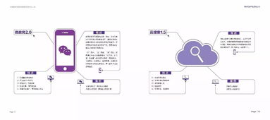 重磅來襲 蜀山區(qū)大數(shù)據(jù)產業(yè)呈現(xiàn)引領優(yōu)勢，賦能合肥企業(yè)網站建設新格局