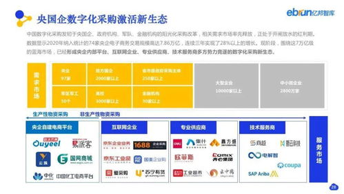 看見數字化價值 2021產業互聯網趨勢與合肥企業網站建設新機遇